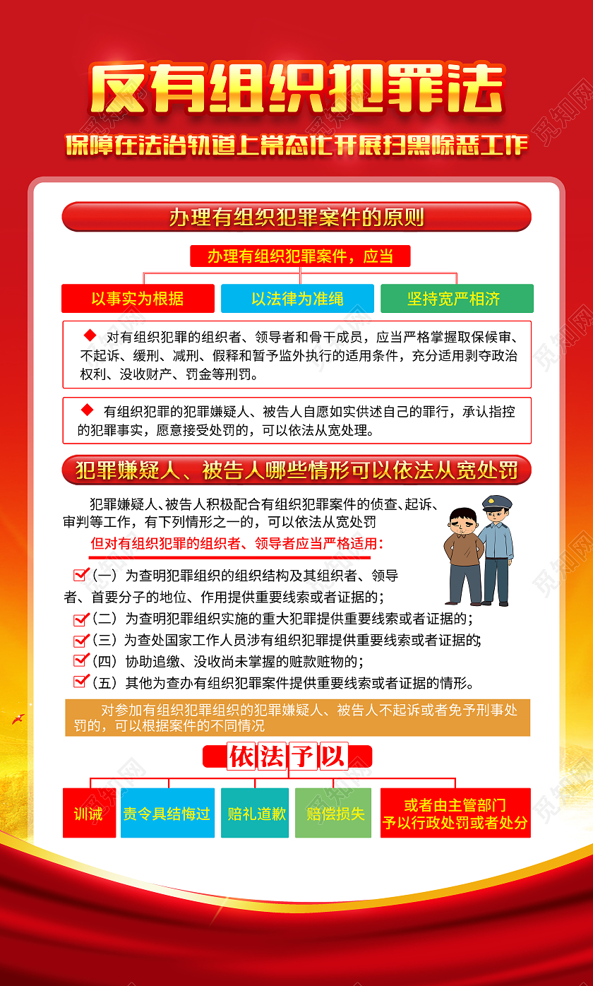 红色风格反有组织犯罪法宣传挂图套图