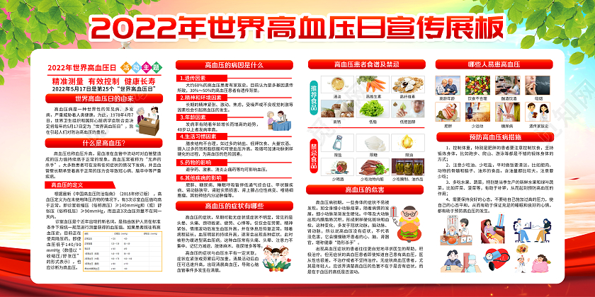 渐变风格2022年世界高血压日宣传栏
