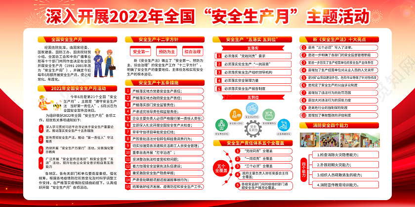粉色水彩风格2022安全生产月宣传栏
