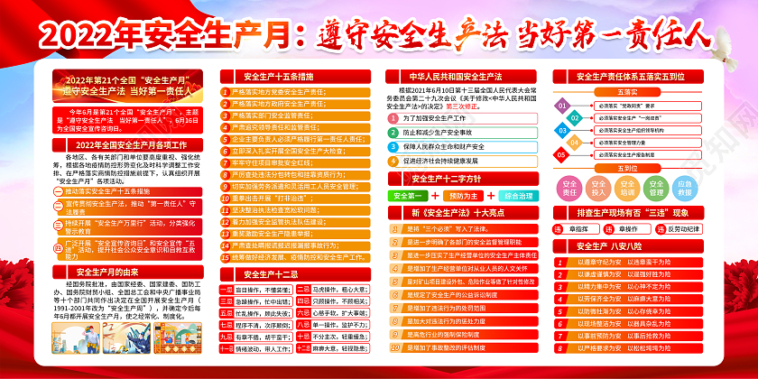 水彩风格2022全国安全生产月宣传栏