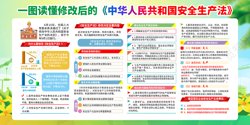 渐变风格2022年安全生产月宣传栏