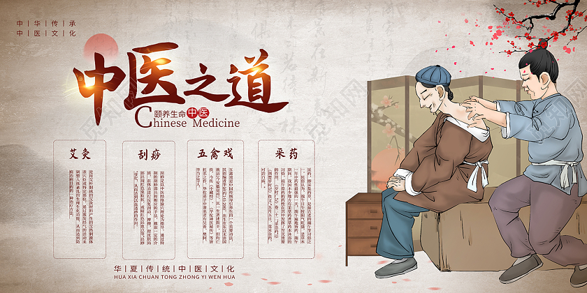 2022中医养生中医之道展板设计