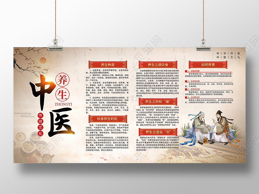 2022中医养生中医之道展板设计