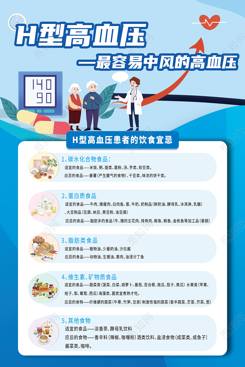 蓝色卡通风格H型高血压饮食禁忌海报模板高血压饮食海报