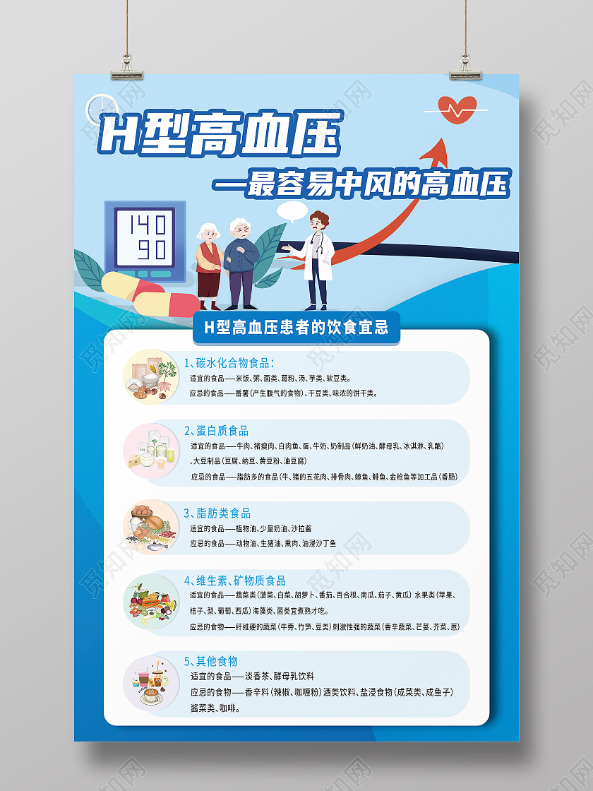 蓝色卡通风格H型高血压饮食禁忌海报模板高血压饮食海报
