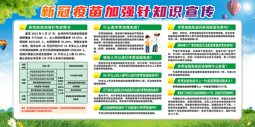 蓝色卡通新冠疫苗加强针知识宣传展板接种疫苗宣传栏