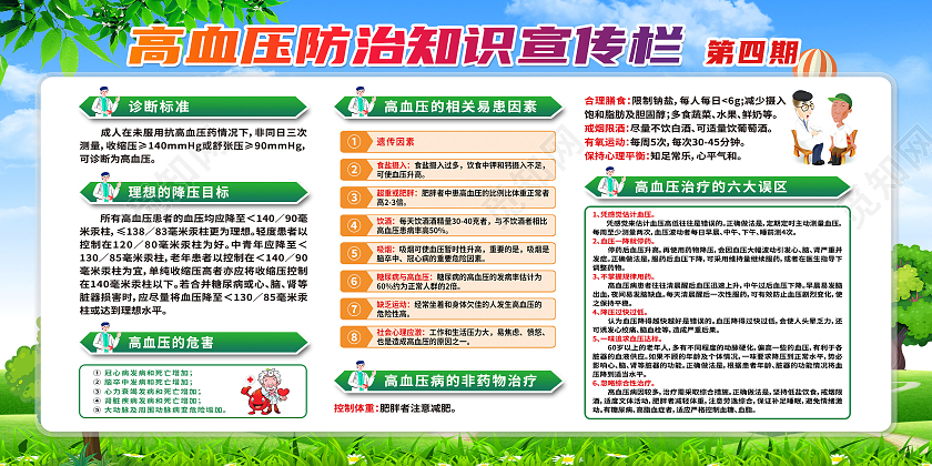蓝色卡通高血压防治知识宣传栏高血压防治宣传栏