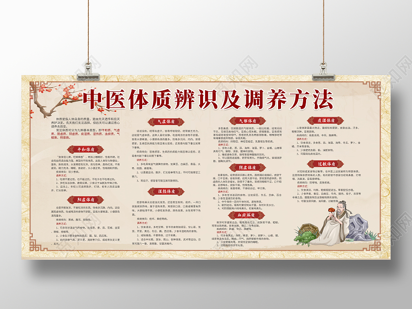 复古中医养生中医体质辨识及调养方法中医文化宣传展板
