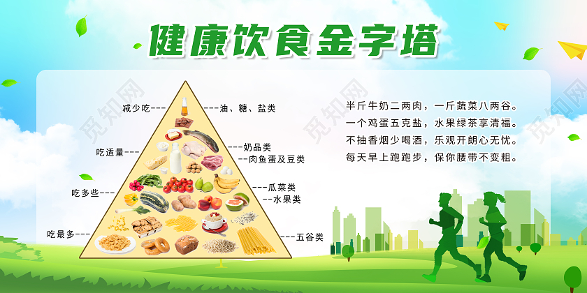 绿色简约健康饮食金字塔饮食金字塔展板