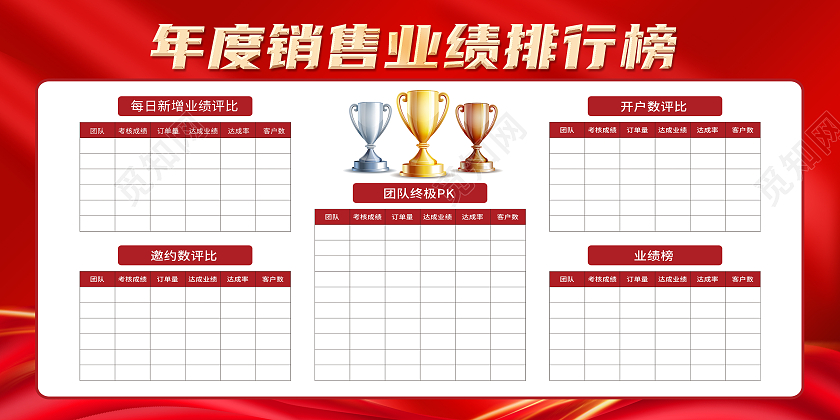 红色大气年度销售业绩排行榜展板背景