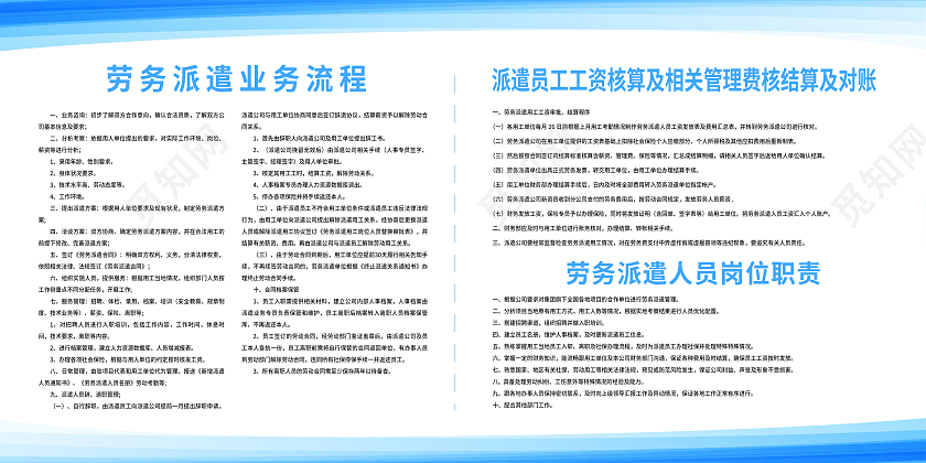 蓝色简约劳务派遣业务流程人力资源宣传栏展板
