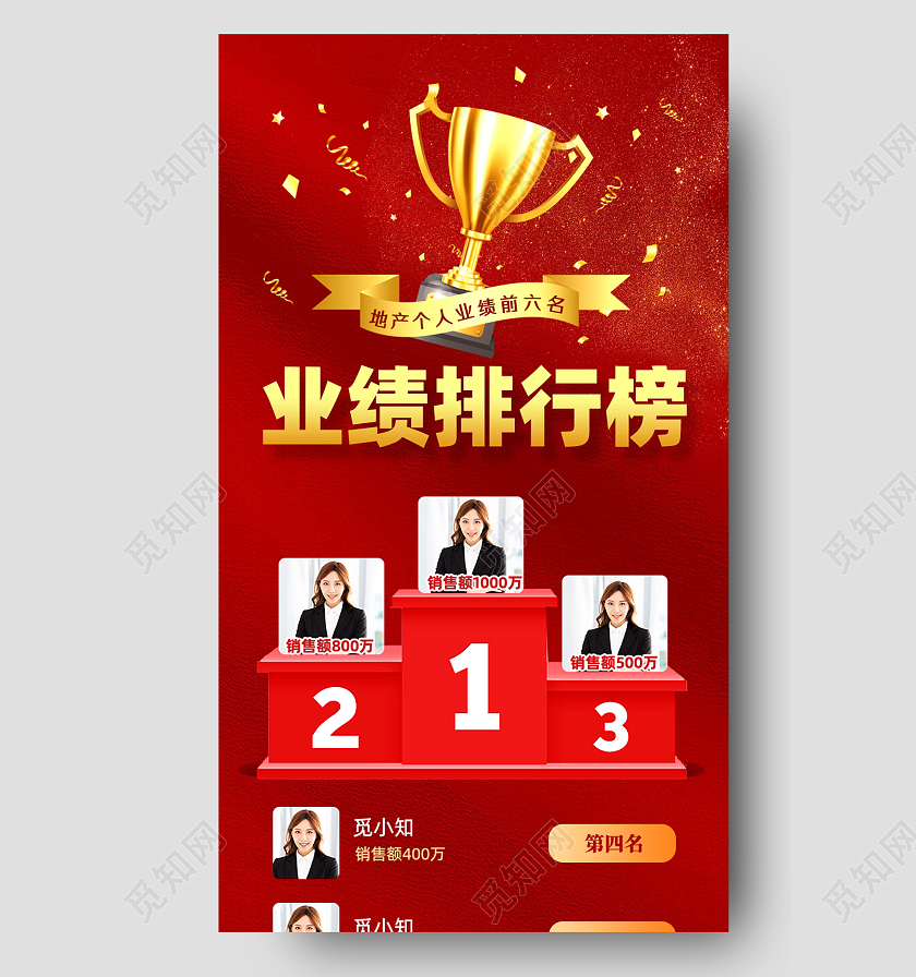 红色大气地产业绩排行榜手机长图