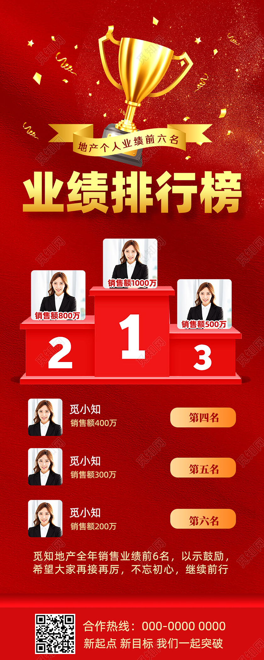红色大气地产业绩排行榜手机长图