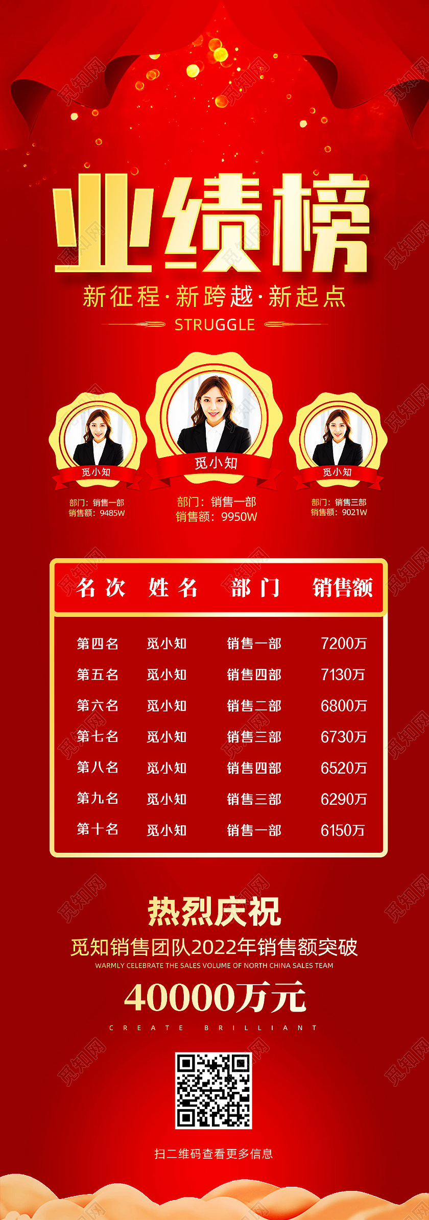 红色喜庆大气业绩排行榜手机长图