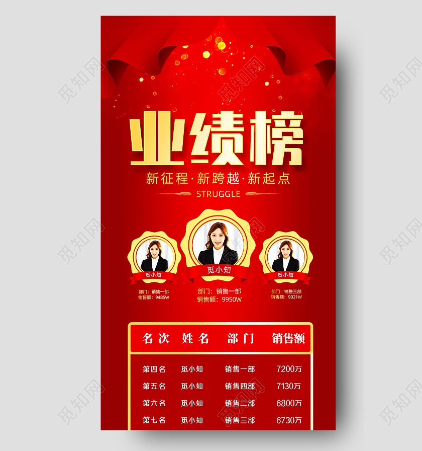 红色喜庆大气业绩排行榜手机长图