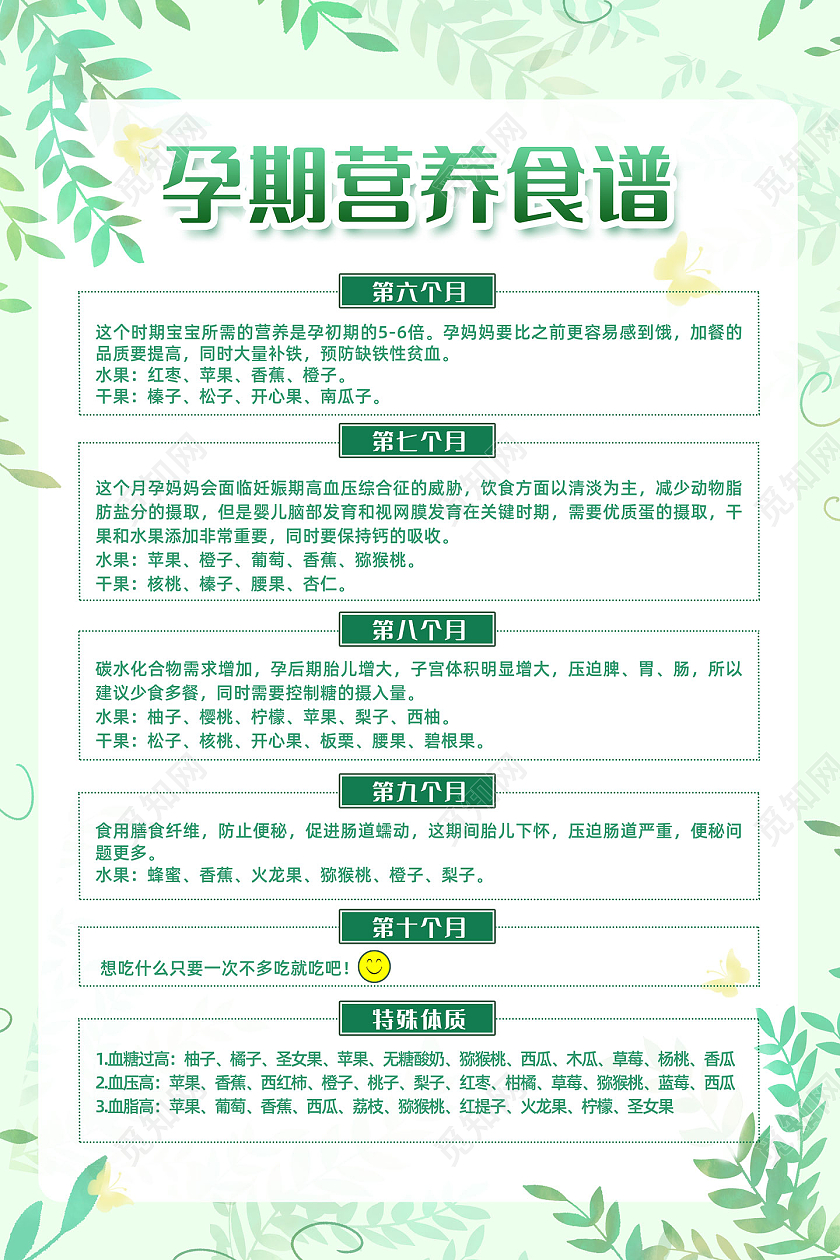 绿色手绘植物孕期营养食谱海报