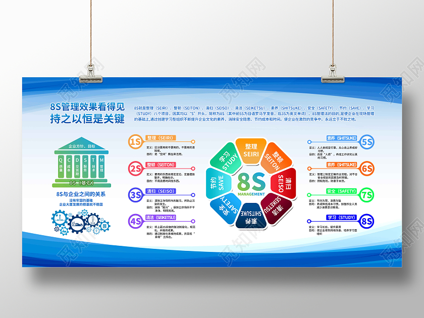 蓝色简约8S管理效果看得见车间8S宣传栏