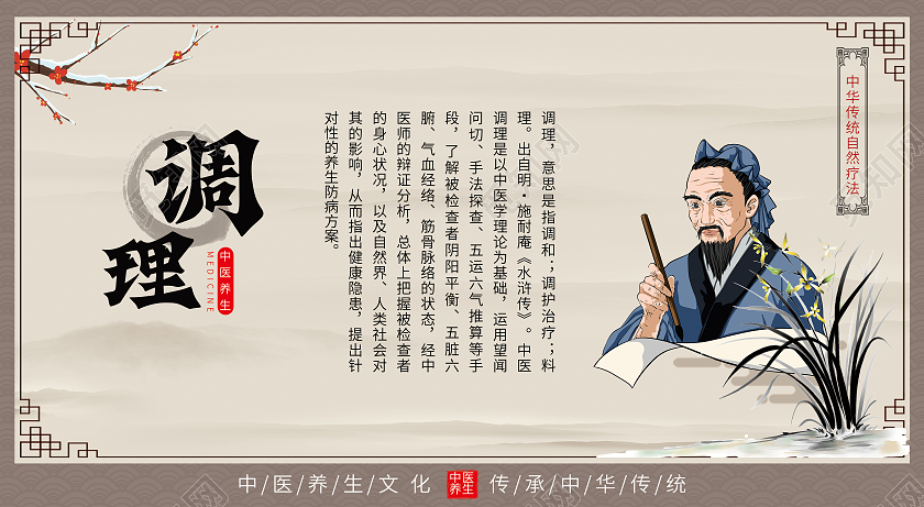 古风医疗中医养生健康套图养生套图