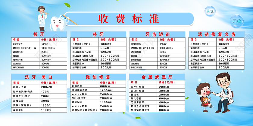 蓝色简约时尚大气医科展板牙科价目表展板