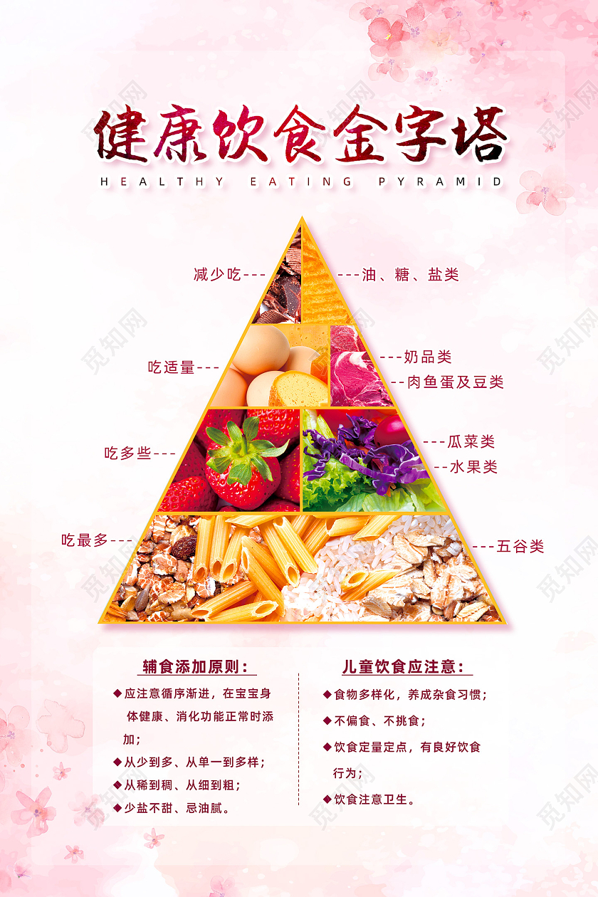 粉色水彩简约健康饮食金字塔海报