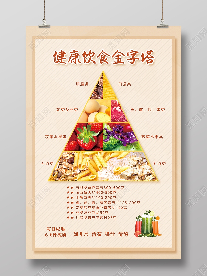 黄色简约健康饮食金字塔海报