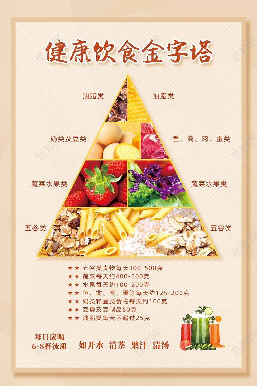 黄色简约健康饮食金字塔海报