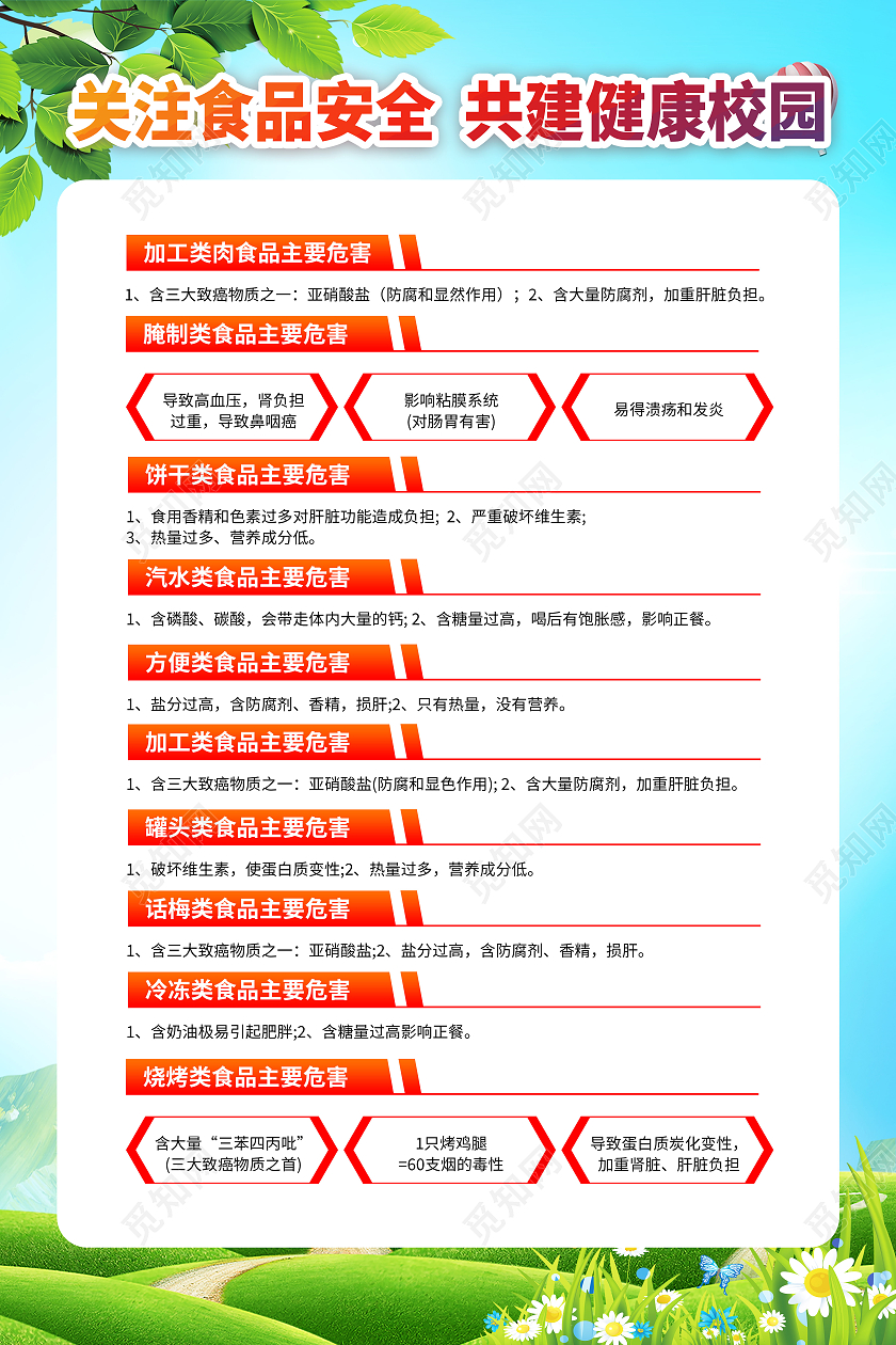 蓝色校园食品安全知识食品安全海报