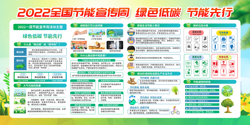 黄色渐变风格2022全国节能宣传周宣传栏