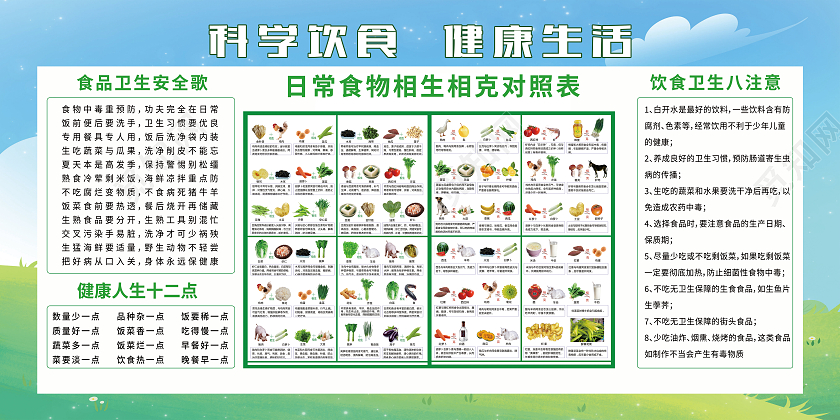 手绘科学饮食健康生活宣传栏科学饮食宣传栏