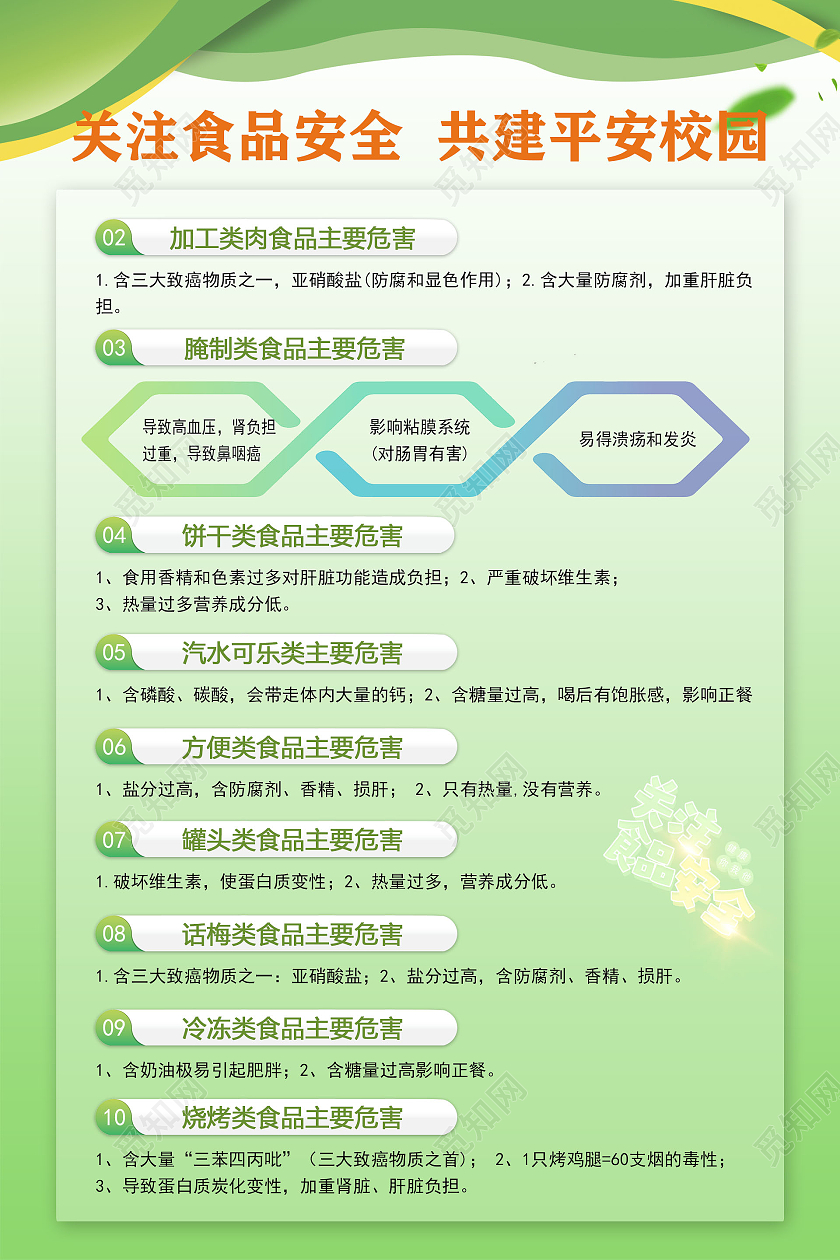 绿色渐变简约风关注食品安全共建平安校园食品安全海报