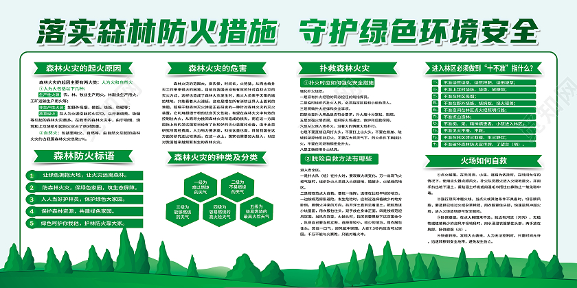 绿色简约落实森林防火措施守护绿色环境安全森林防火宣传栏展板