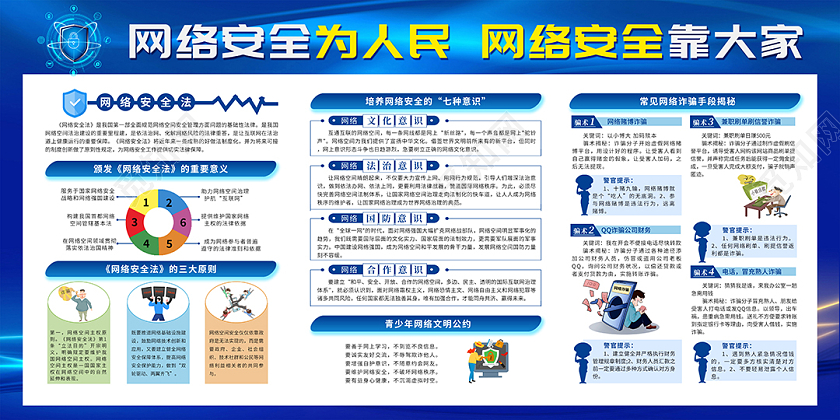 蓝色科技风网络安全宣传栏
