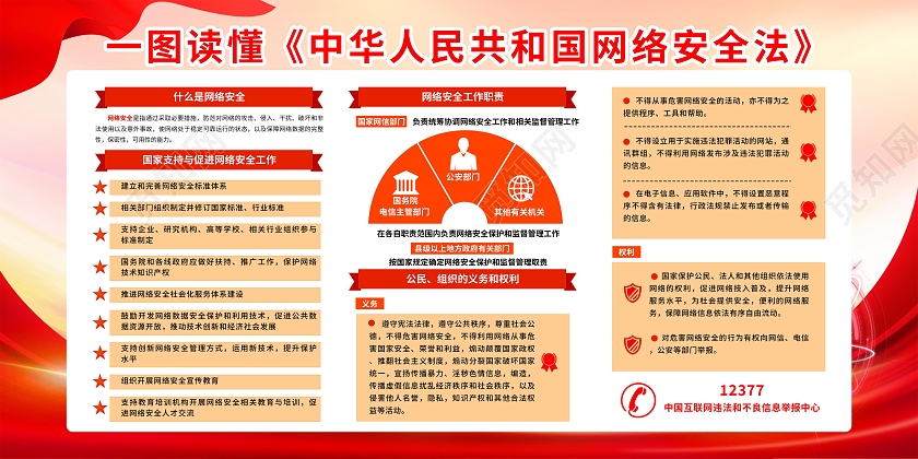 红色简约大气网络安全宣传栏