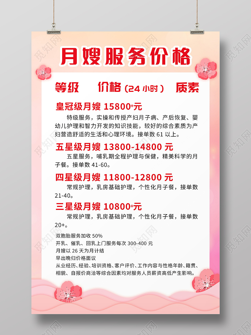 月嫂预约月子中心促销活动海报月嫂海报