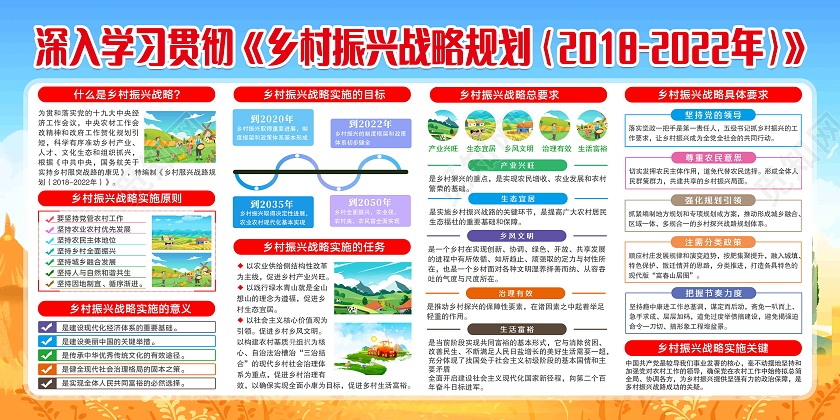 蓝色风格乡村振兴宣传栏