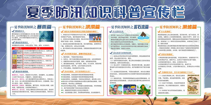 蓝色风格夏季防汛知识宣传栏防汛宣传栏