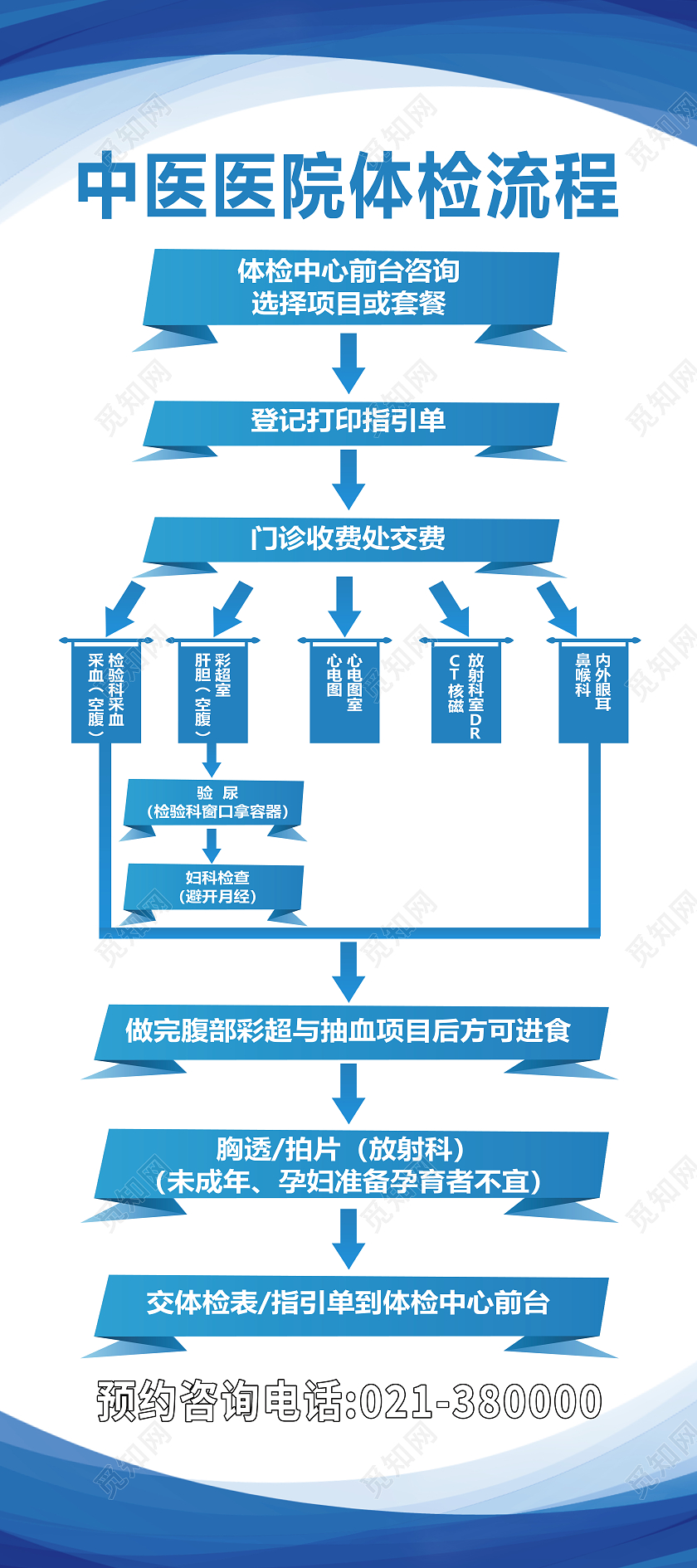 蓝色简约中医医院体验流程体检展架易拉宝