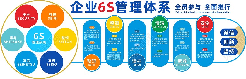 蓝色简约企业公司办公室文化墙企业文化墙6s管理文化墙