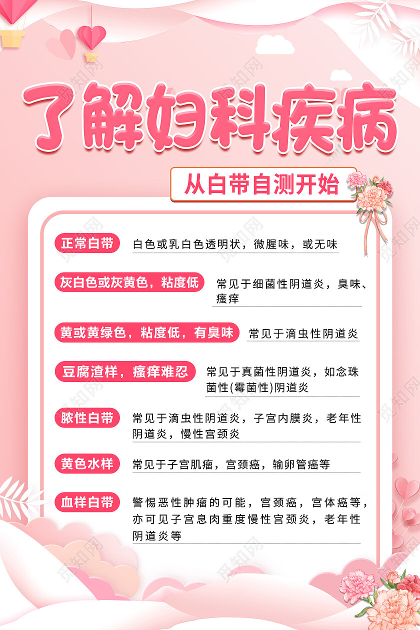 粉色简约妇科炎症海报妇科海报