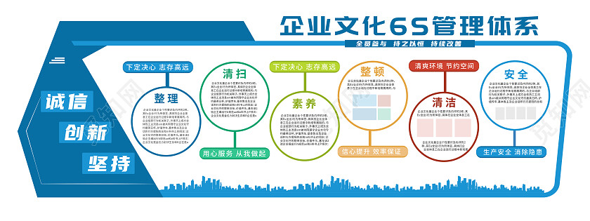 蓝色简约风企业文化6s管理体系企业文化墙6s管理文化墙