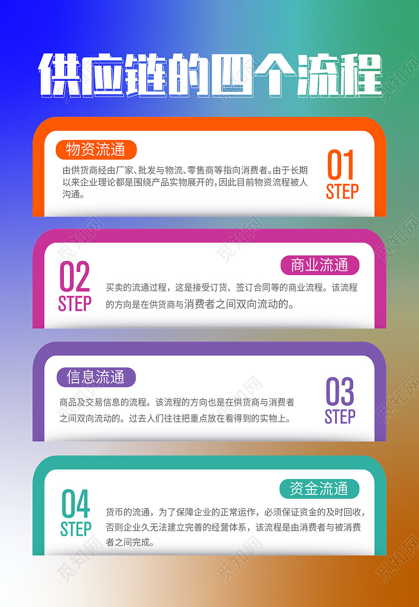 蓝色简约供应链保障流程海报背景供应链海报