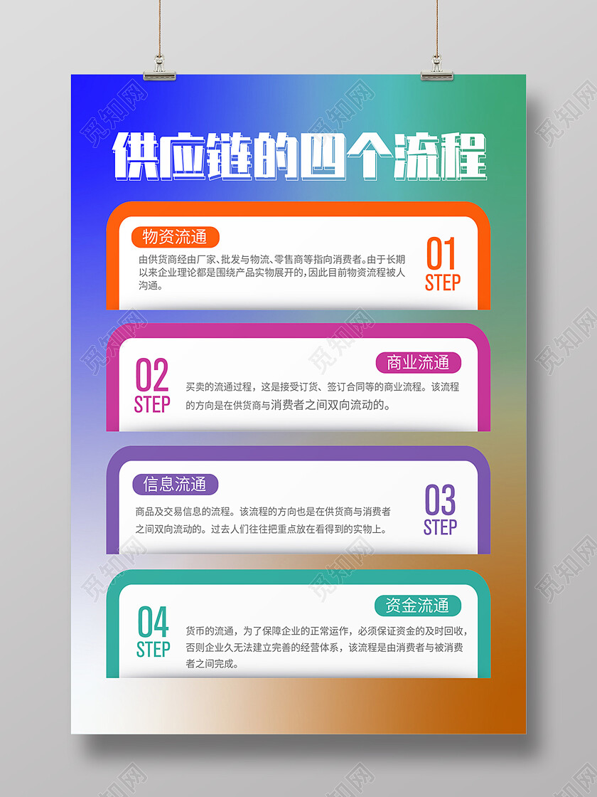 蓝色简约供应链保障流程海报背景供应链海报