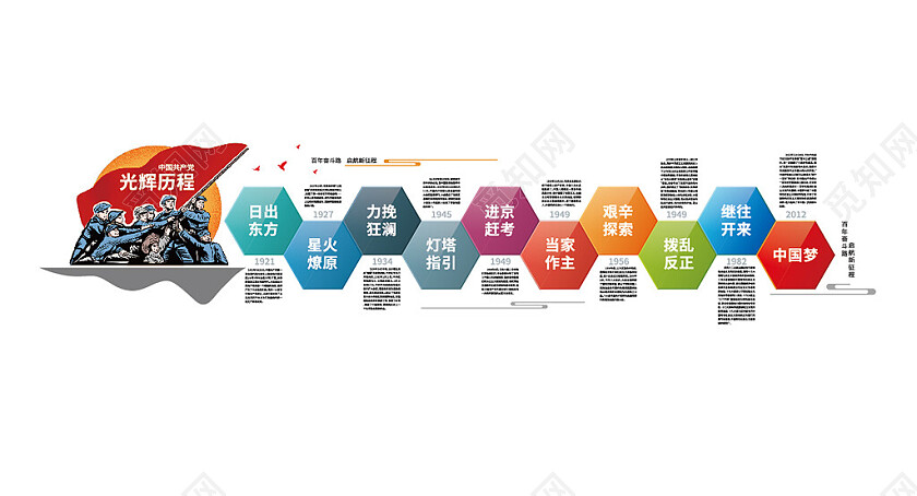 多彩创意党史文化墙党的光辉历程党建文化墙