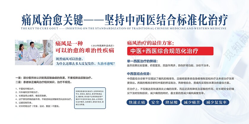 白色简约大气痛风危害那些人体器官痛风宣传栏展板