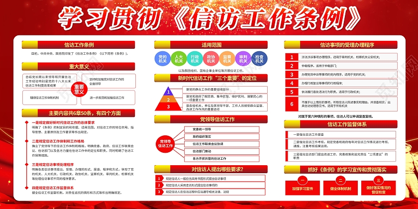 红色党建简约大气信访工作条例宣传栏