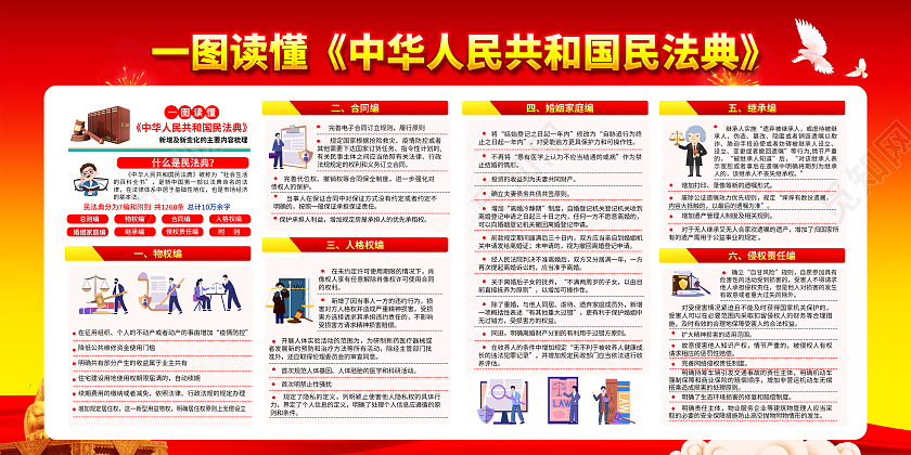 红黄风格一图读懂民法典宣传栏