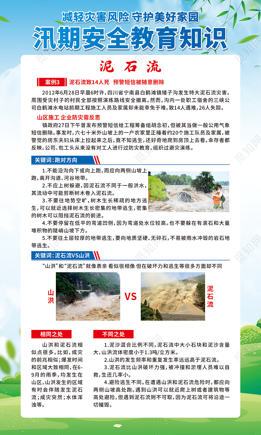 蓝色渐变卡通汛期安全教育知识套图防汛