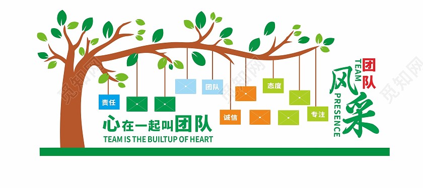 卡通大树团队风采文化墙