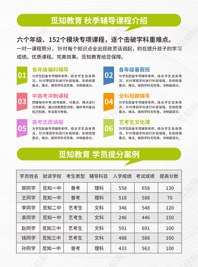 白色简约大气风开学不努力成绩落千里开学宣传单