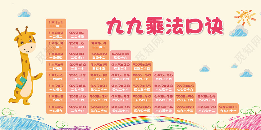 黄色简约数学乘法口诀少儿速算口诀展板背景九九乘法口诀表九九乘法口诀表展板